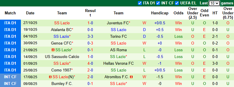 Nhận định, soi kèo Pisa vs Lazio, 2h45 ngày 31/10: Đả bại tân binh - Ảnh 3