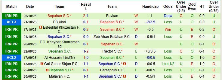 Nhận định, soi kèo Shams Azar vs Sepahan, 21h30 ngày 31/10: Niềm vui ngắn ngủi - Ảnh 3