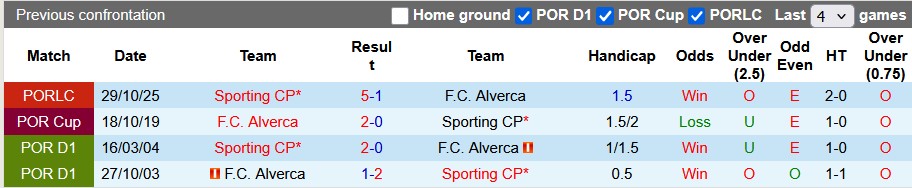 Nhận định, soi kèo Sporting vs Alverca, 3h15 ngày 1/11: Thắng nhẹ là được - Ảnh 3