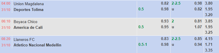 Nhận định, soi kèo Union Magdalena vs Deportes Tolima, 4h00 ngày 31/10: Đối thủ khó - Ảnh 1