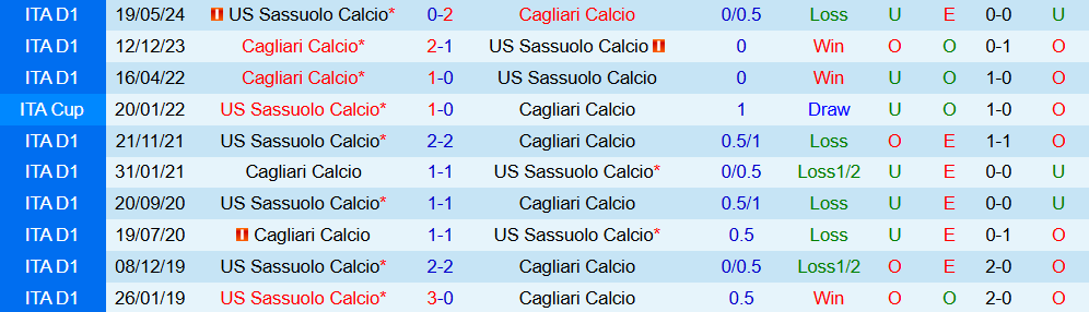 Soi kèo góc Cagliari vs Sassuolo, 00h30 ngày 31/10 - Ảnh 3