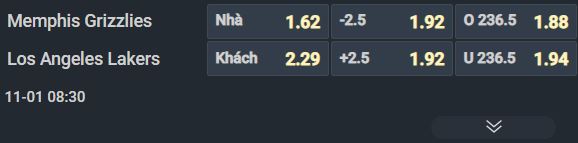 Nhận định b&oacute;ng rổ Memphis Grizzlies vs Los Angeles Lakers, 08h30 ng&agrave;y 1/11: C&aacute;c vị kh&aacute;ch qu&egrave; quặt - Ảnh 2