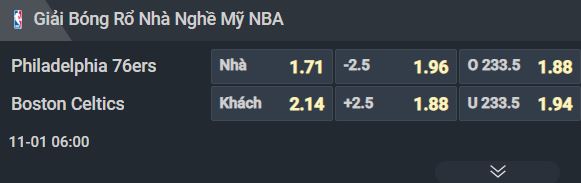 Nhận định bóng rổ Philadelphia 76ers vs Boston Celtics, 06h00 ngày 1/11: Các vị khách bất ổn - Ảnh 2