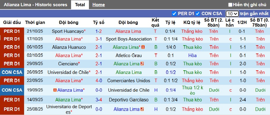 Nhận định, soi kèo Alianza Lima vs Melgar, 08h00 ngày 1/11: Bệ phóng sân nhà - Ảnh 4