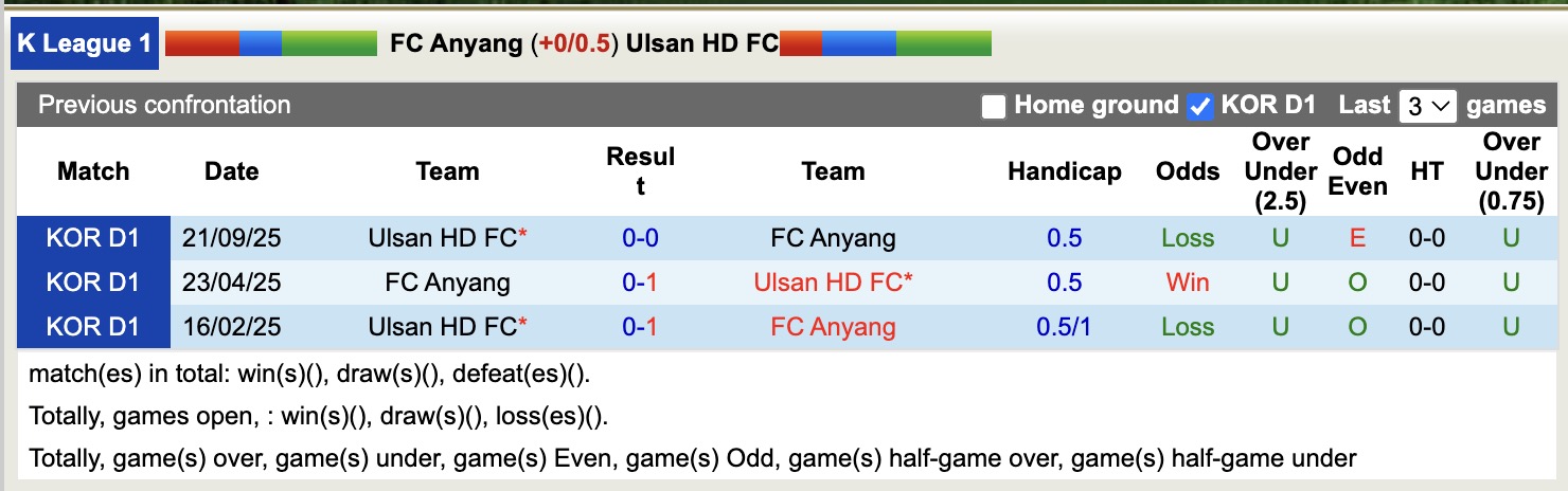 Nhận định, soi kèo Anyang vs Ulsan HD, 14h30 ngày 1/11: Kịch bản chia điểm - Ảnh 4