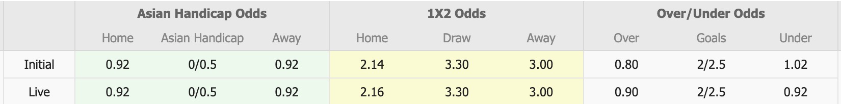 Nhận định, soi kèo Bhayangkara vs Persita Tangerang, 15h30 ngày 1/11: Tin tưởng Persita Tangerang - Ảnh 1