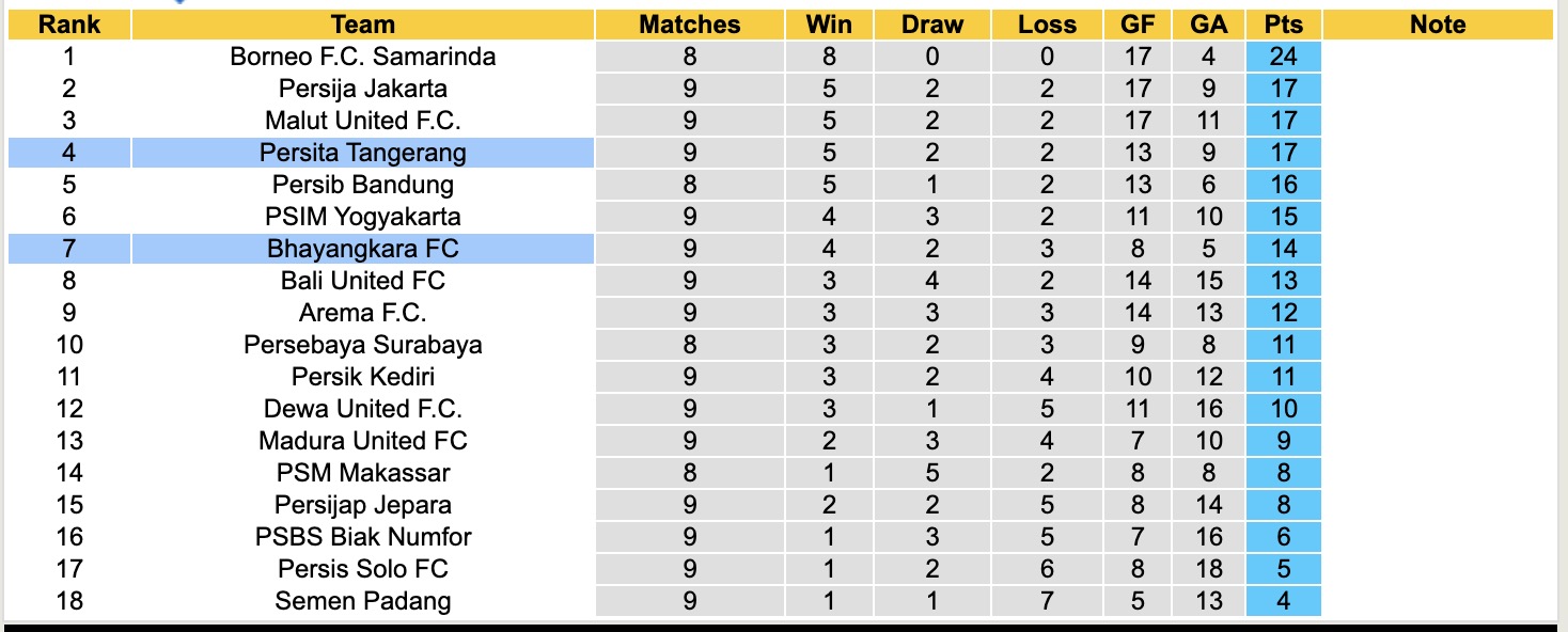 Nhận định, soi kèo Bhayangkara vs Persita Tangerang, 15h30 ngày 1/11: Tin tưởng Persita Tangerang - Ảnh 5