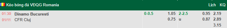 Nhận định, soi kèo Dinamo Bucuresti vs CFR Cluj, 1h30 ngày 1/11: Khắc tinh - Ảnh 1