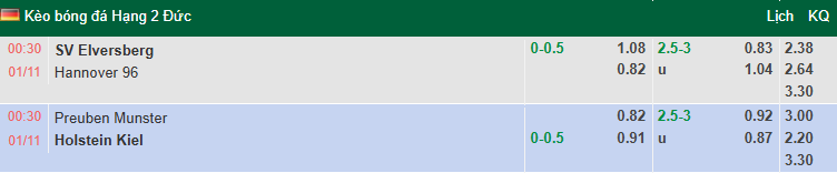 Nhận định, soi kèo Elversberg vs Hannover, 0h30 ngày 1/11: Khách tự tin - Ảnh 1
