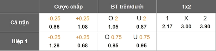 Nhận định, soi kèo Getafe vs Girona, 3h00 ngày 1/11: Nỗ lực trụ hạng - Ảnh 12