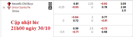 Nhận định, soi kèo Newell's Old Boys vs Union Santa Fe, 7h15 ngày 1/11: Kẻ ngáng đường - Ảnh 5