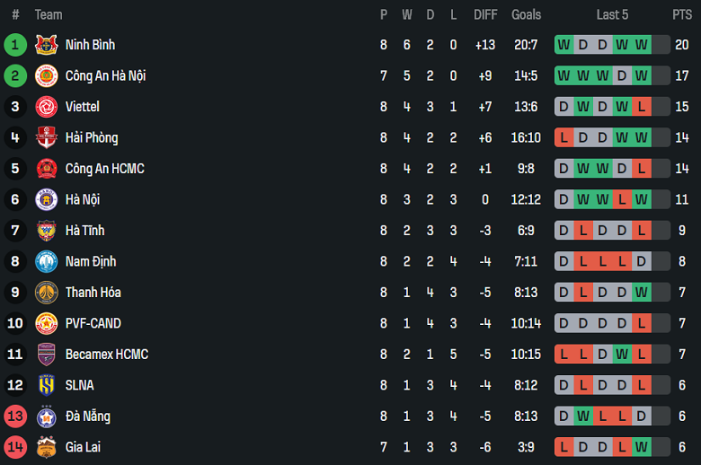 Nhận định, soi kèo Ninh Bình vs Becamex TPHCM, 18h00 ngày 1/11: Thắng tiếp - Ảnh 4
