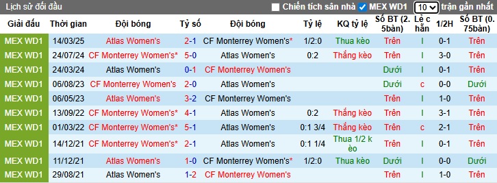 Nhận định, soi kèo Nữ Club Tijuana vs Nữ Pachuca, 10h00 ngày 1/11: Chủ nhà hết động lực - Ảnh 4