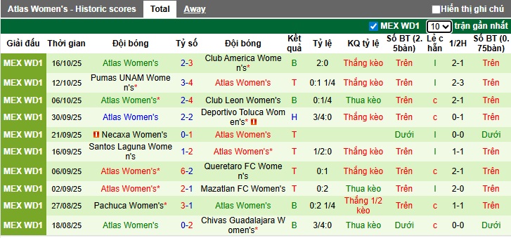 Nhận định, soi kèo Nữ Monterrey vs Nữ Atlas, 10h00 ngày 1/11: Ca khúc khải hoàn - Ảnh 3