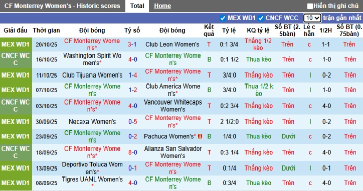 Nhận định, soi kèo Nữ Monterrey vs Nữ Atlas, 10h00 ngày 1/11: Ca khúc khải hoàn - Ảnh 4