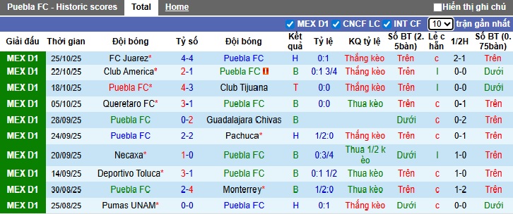 Nhận định, soi kèo Puebla vs Cruz Azul, 10h05 ngày 1/11: Dìm chủ nhà xuống đáy - Ảnh 4