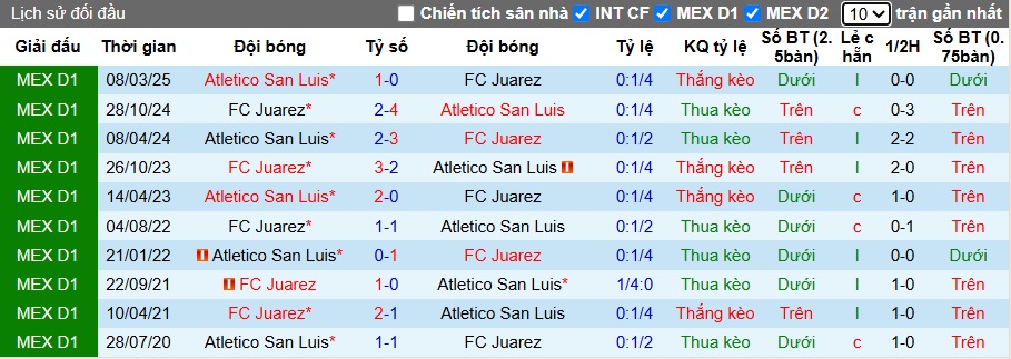 Nhận định, soi kèo San Luis vs Juarez, 09h00 ngày 1/11: Nhiệm vụ phải thắng - Ảnh 2