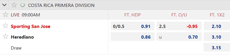Nhận định, soi kèo Sporting San Jose vs Herediano, 09h00 ngày 1/11: 3 điểm ở lại - Ảnh 5