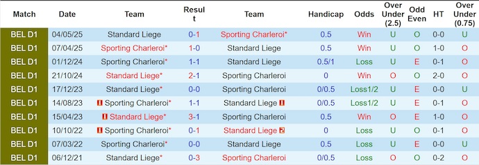 Nhận định, soi kèo Standard Liege vs Charleroi, 2h45 ngày 1/11: Khó cho chủ nhà - Ảnh 4