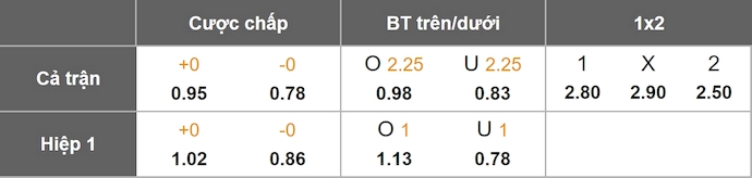 Nhận định, soi kèo Standard Liege vs Charleroi, 2h45 ngày 1/11: Khó cho chủ nhà - Ảnh 11
