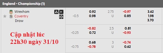 Nhận định, soi kèo Wrexham vs Coventry, 3h00 ngày 1/11: Giữ vững ngôi đầu - Ảnh 6