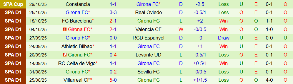 Soi kèo góc Getafe vs Girona, 03h00 ngày 1/11 - Ảnh 2