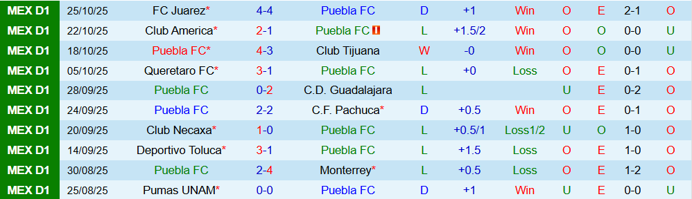 Soi kèo góc Puebla vs Cruz Azul, 10h05 ngày 1/10 - Ảnh 1