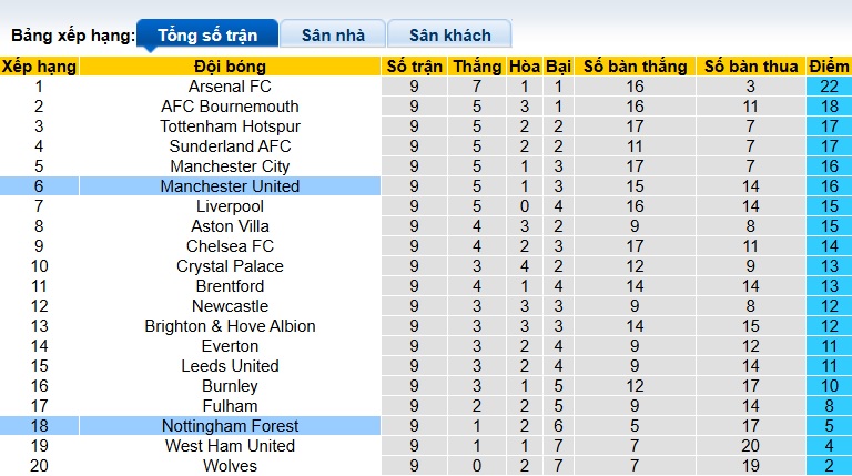 Chuyên gia Tony Ansell dự đoán Nottingham vs MU, 22h00 ngày 1/11 - Ảnh 1