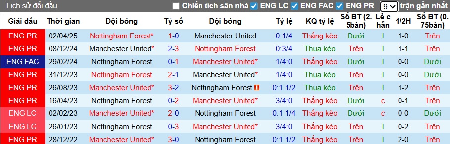 Chuyên gia Tony Ansell dự đoán Nottingham vs MU, 22h00 ngày 1/11 - Ảnh 2