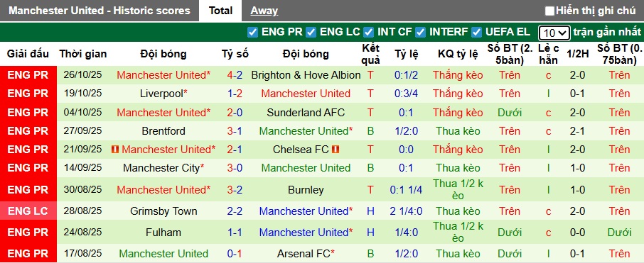 Chuyên gia Tony Ansell dự đoán Nottingham vs MU, 22h00 ngày 1/11 - Ảnh 3