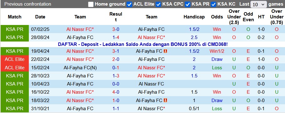 Nhận định, soi kèo Al Nassr vs Al-Fayha, 0h30 ngày 2/11: Duy trì vị thế - Ảnh 3