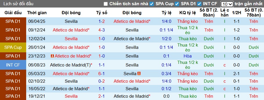 Nhận định, soi kèo Atletico Madrid vs Sevilla, 22h15 ngày 1/11: Khó thắng cách biệt - Ảnh 2