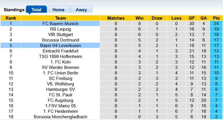 Nhận định, soi kèo Bayern Munich vs Leverkusen, 0h30 ngày 2/11: Thăng hoa - Ảnh 4