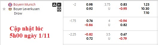 Nhận định, soi kèo Bayern Munich vs Leverkusen, 0h30 ngày 2/11: Thăng hoa - Ảnh 5
