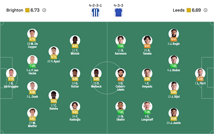 Nhận định, soi kèo Brighton vs Leeds United, 22h00 ngày 1/11: Tìm lại vị thế - Ảnh 7