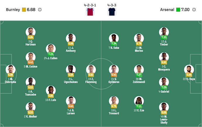 Nhận định, soi kèo Burnley vs Arsenal, 22h00 ngày 1/11: Khó cho chủ nhà - Ảnh 7