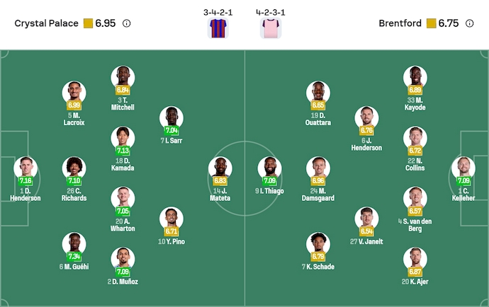 Nhận định, soi kèo Crystal Palace vs Brentford, 22h00 ngày 1/11: Phong độ lên cao - Ảnh 7