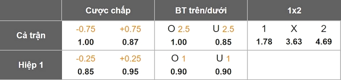 Nhận định, soi kèo Fulham vs Wolves, 22h00 ngày 1/11: Thoát hiểm - Ảnh 11