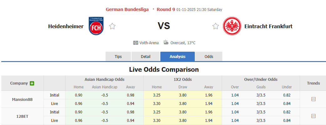 Nhận định, soi kèo Heidenheim vs Frankfurt, 21h30 ngày 1/11: Cơn mưa bàn thắng - Ảnh 1