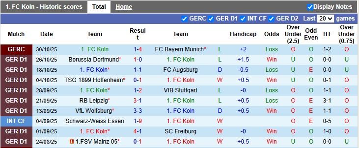 Nhận định, soi kèo Koln vs Hamburg, 21h20 ngày 2/11: Cân bằng - Ảnh 1