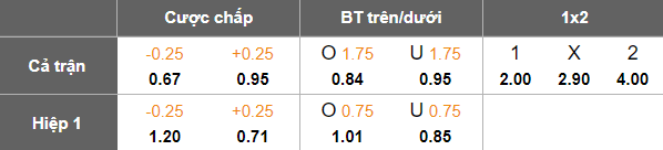 Nhận định, soi kèo Kolos vs Oleksandriya, 20h30 ngày 1/11: Đối thủ khó chịu - Ảnh 5