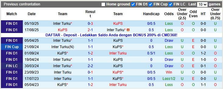 Nhận định, soi kèo KuPS vs Inter Turku, 21h00 ngày 2/11: Chạm tay vào cúp - Ảnh 3