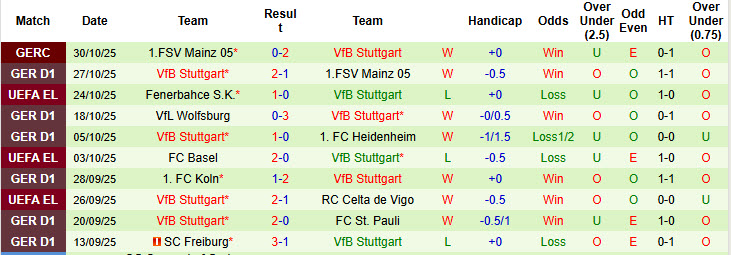 Nhận định, soi kèo Leipzig vs Stuttgart, 21h30 ngày 1/11: Sôi nổi ngay từ những phút đầu - Ảnh 4