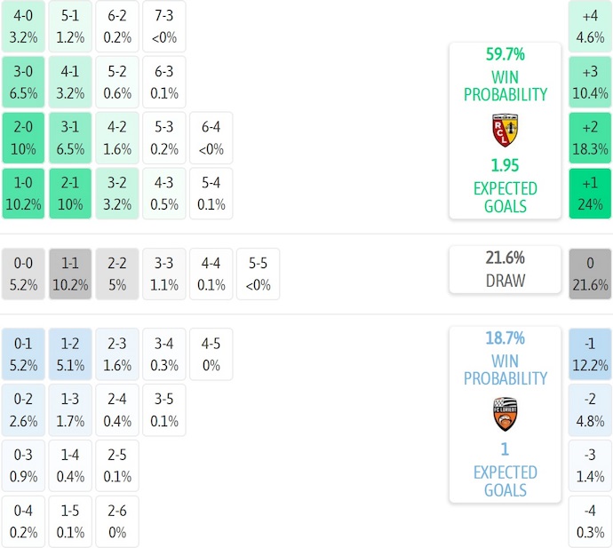 Nhận định, soi kèo Lens vs Lorient, 23h15 ngày 2/11: Khó có bất ngờ - Ảnh 8