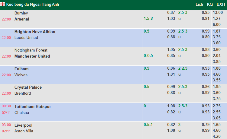 Nhận định, soi kèo Liverpool vs Aston Villa, 3h00 ngày 2/11: Slot lâm nguy - Ảnh 1