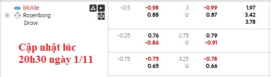 Nhận định, soi kèo Molde vs Rosenborg, 0h00 ngày 2/11: Cân bằng - Ảnh 6
