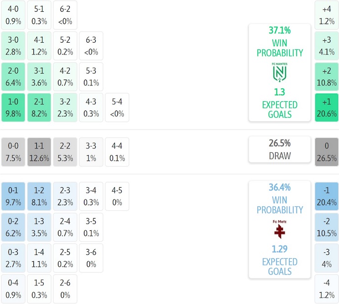 Nhận định, soi kèo Nantes vs Metz, 23h15 ngày 2/11: Cơ hội thoát hiểm - Ảnh 8
