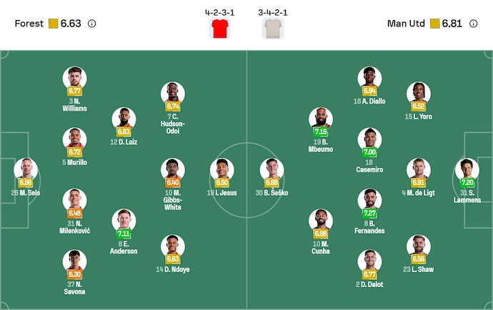 Nhận định, soi kèo Nottingham vs MU, 22h00 ngày 1/11: Nối tiếp mạch thắng - Ảnh 7