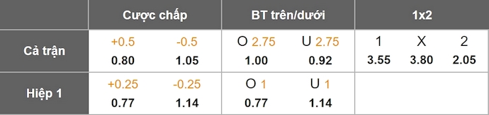 Nhận định, soi kèo Nottingham vs MU, 22h00 ngày 1/11: Nối tiếp mạch thắng - Ảnh 11