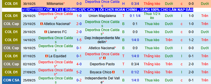 Nhận định, soi kèo Once Caldas vs Deportivo Pasto - Ảnh 1